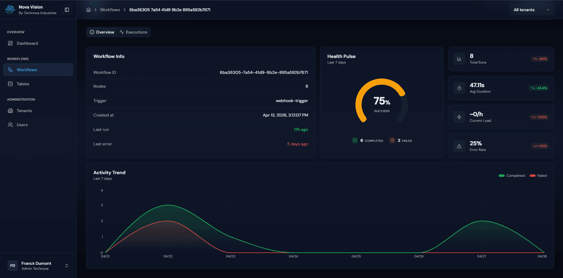 Nova Vision system overview dashboard